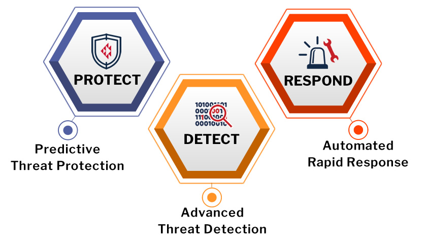 Crystal Eye XDR platform overview — integrated security across all attack surfaces